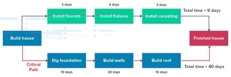 Path Graph